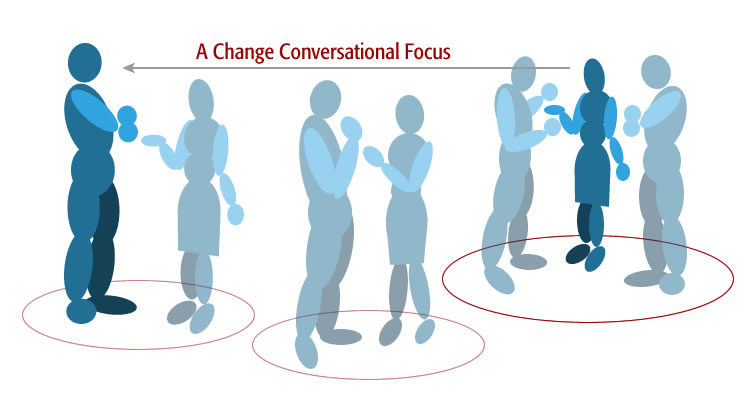 conversational_focus_shift_awareness